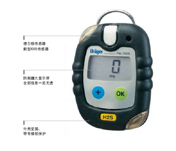 Pac 7000 ��һ��������