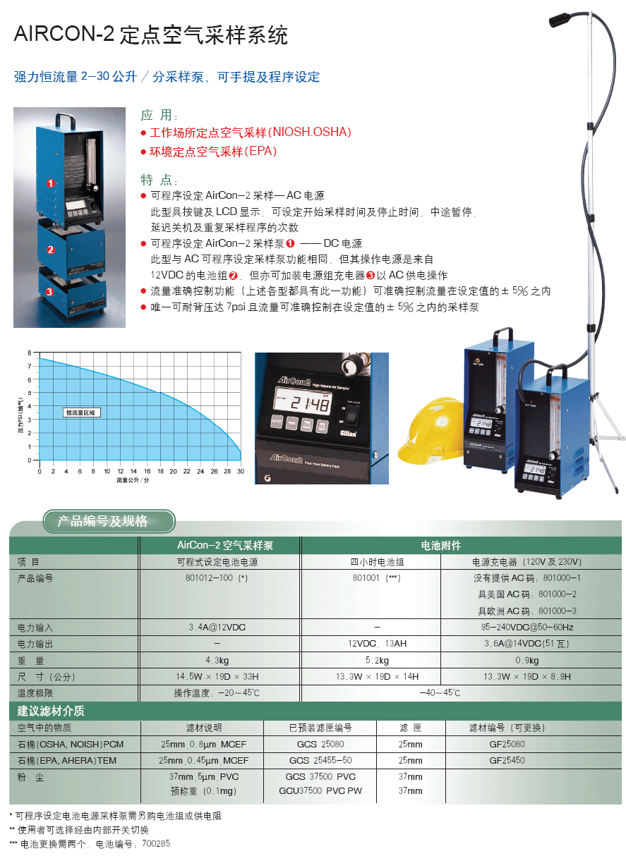 AIRCON-2 �����������ϵͳ