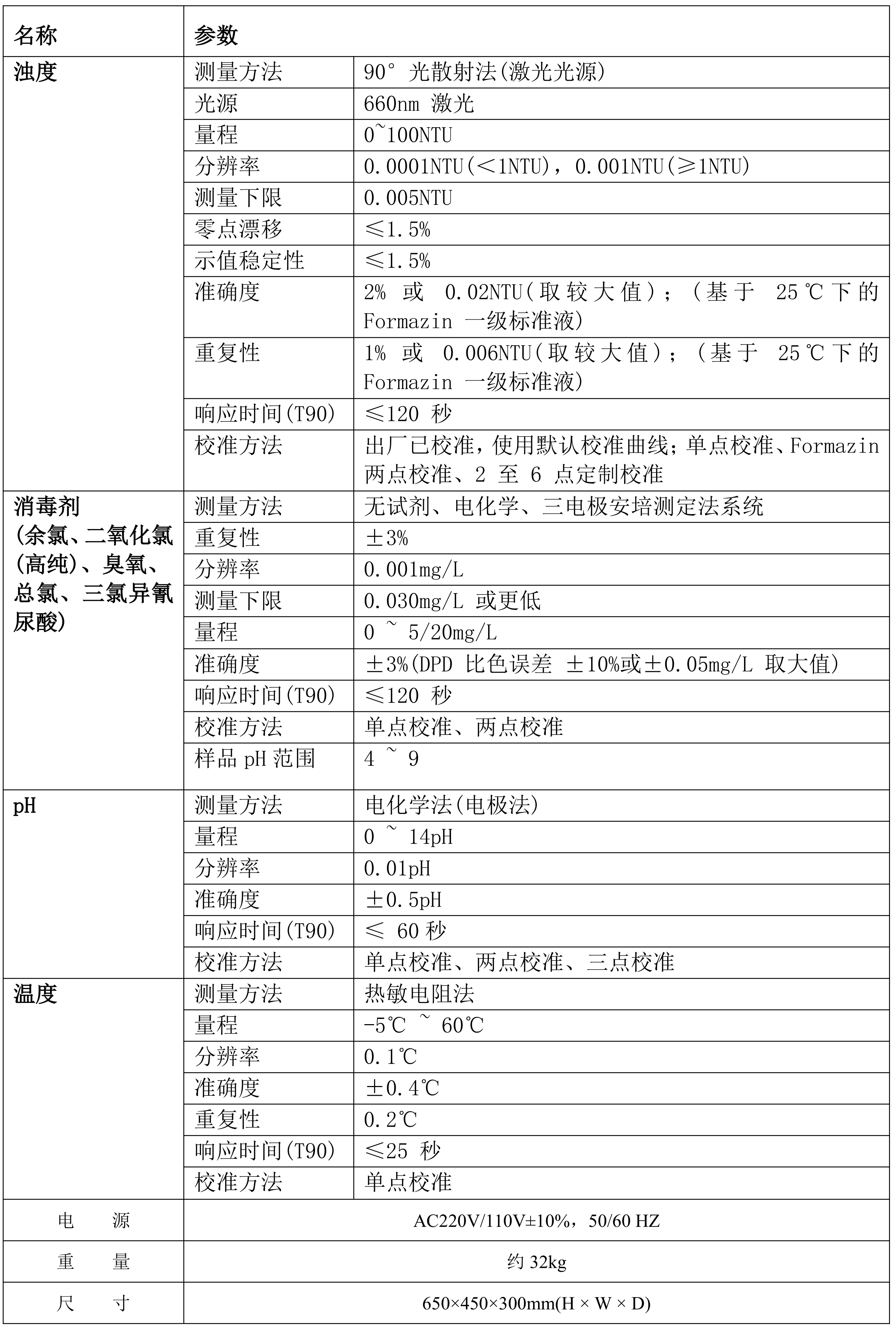 HTC-S余氯&浊度&pH彩页_02 拷贝.png