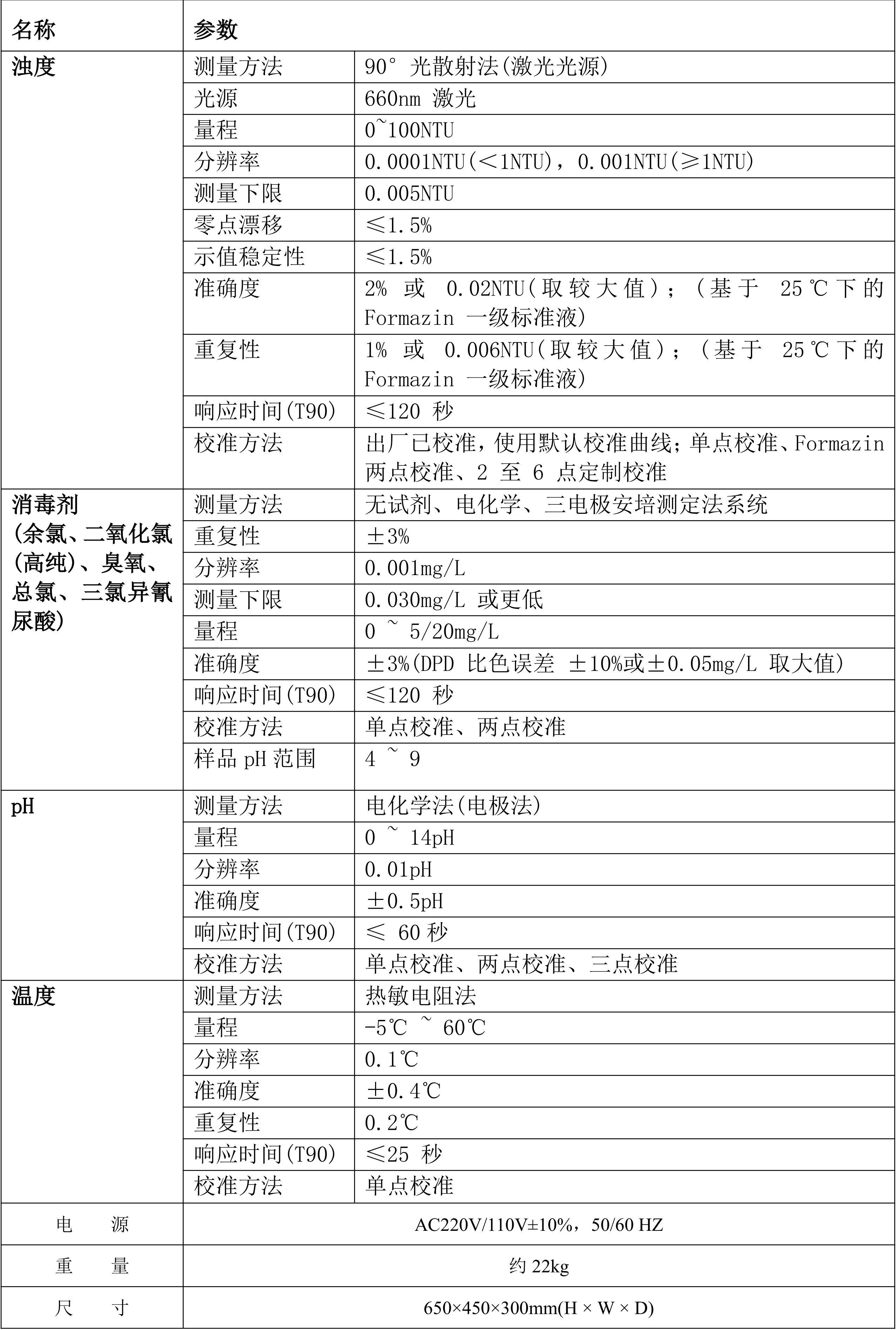 KLD-C 余氯&浊度&pH彩页_02 拷贝.png
